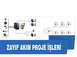 Zayf Akm Proje Sistemleri